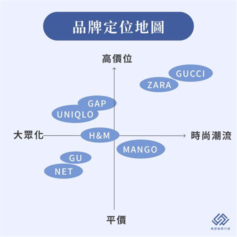 價格定位|定位策略有哪些？